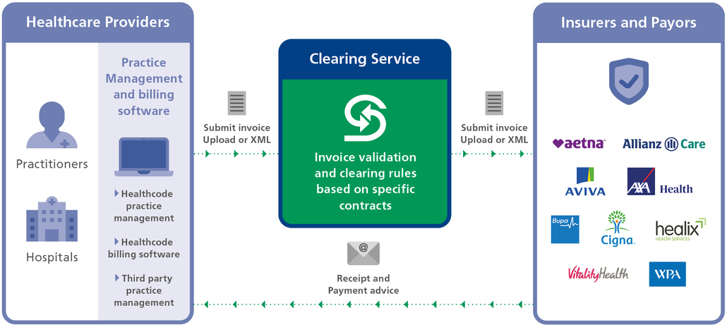 ClearingService